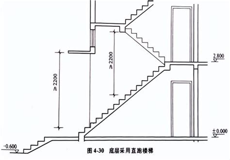 樓梯大小|樓梯一階幾公分？室內樓梯尺寸與角度的完整指南